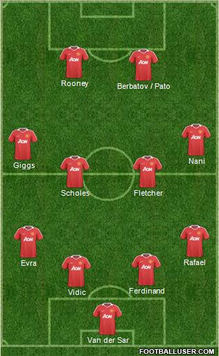 Manchester United Formation 2011