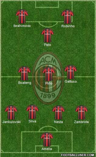 A.C. Milan Formation 2011