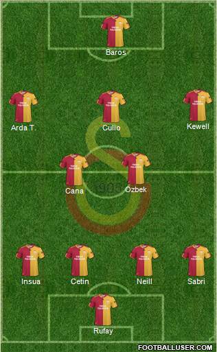 Galatasaray SK Formation 2011