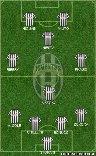 Juventus Formation 2011
