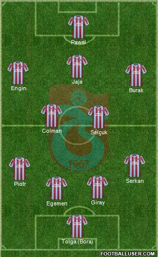 Trabzonspor Formation 2011