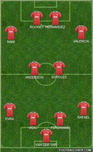 Manchester United Formation 2011