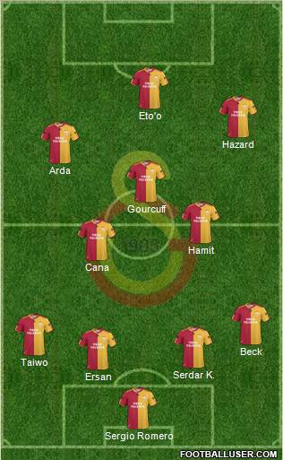 Galatasaray SK Formation 2011
