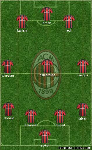 A.C. Milan Formation 2011