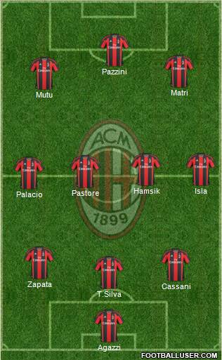 A.C. Milan Formation 2011
