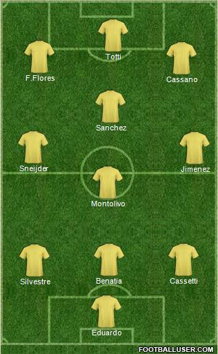 Dream Team Formation 2011