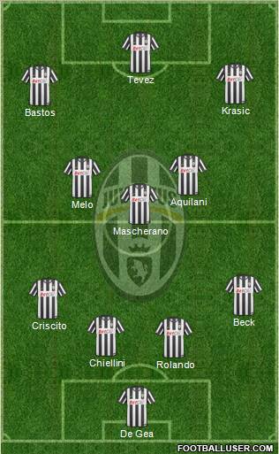 Juventus Formation 2011