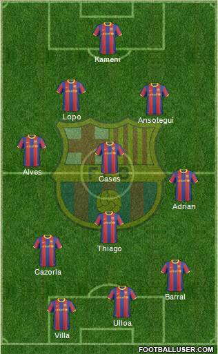 F.C. Barcelona Formation 2011