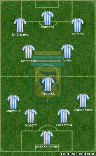 Argentina Formation 2011