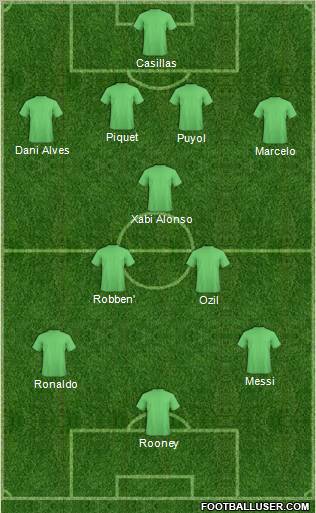 Dream Team Formation 2011