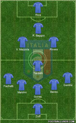 Italy Formation 2011