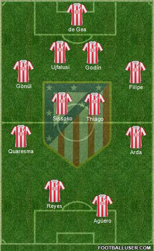 C. Atlético Madrid S.A.D. Formation 2011