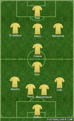 Champions League Team Formation 2011