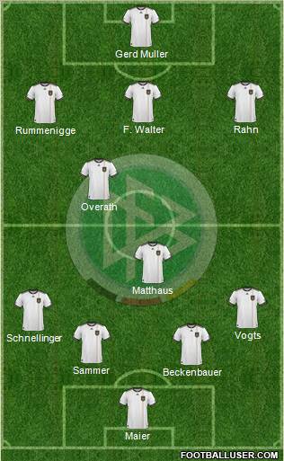 Germany Formation 2011