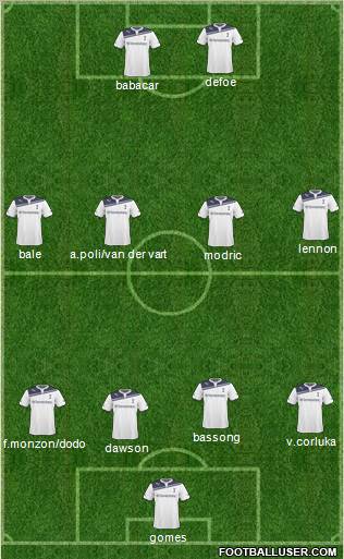 Tottenham Hotspur Formation 2011
