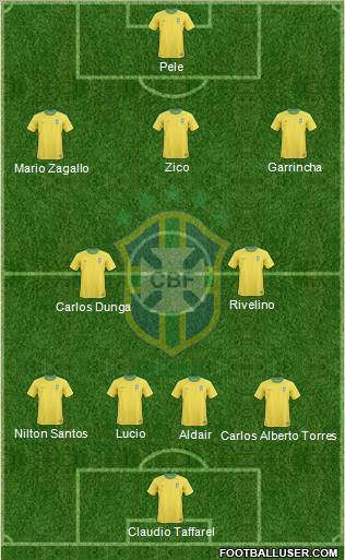Brazil Formation 2011