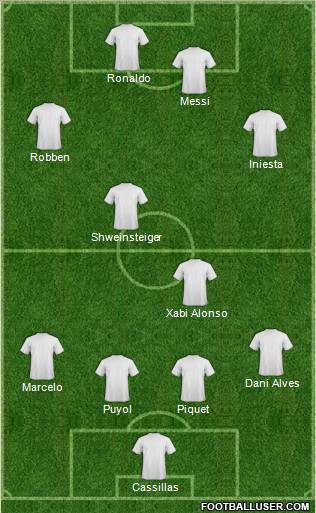 Dream Team Formation 2011