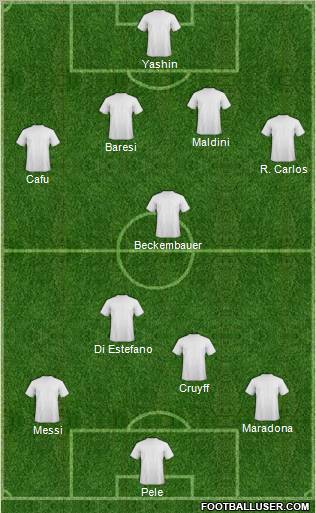 Dream Team Formation 2011