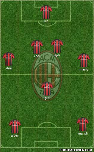 A.C. Milan Formation 2011