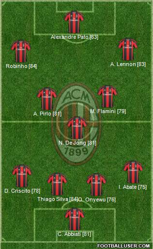 A.C. Milan Formation 2011