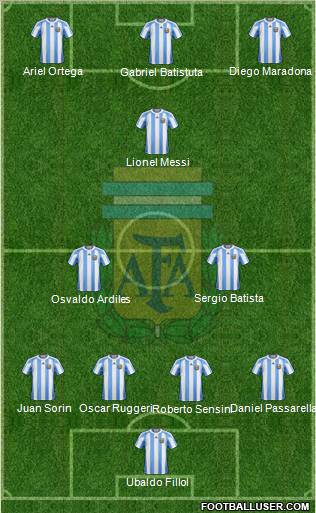 Argentina Formation 2011