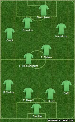 Dream Team Formation 2011