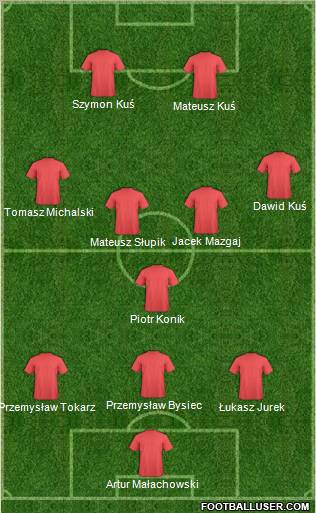 Dream Team Formation 2011