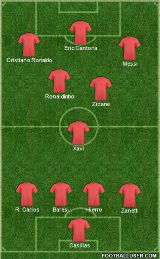 Dream Team Formation 2011