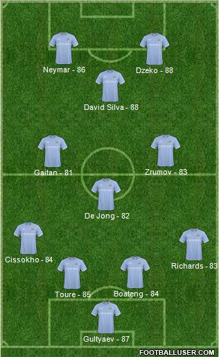 Manchester City Formation 2011