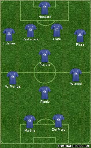 Everton Formation 2011