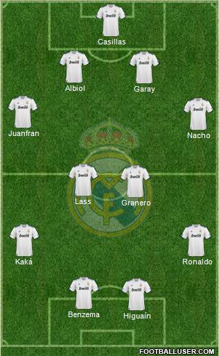 Real Madrid C.F. Formation 2011