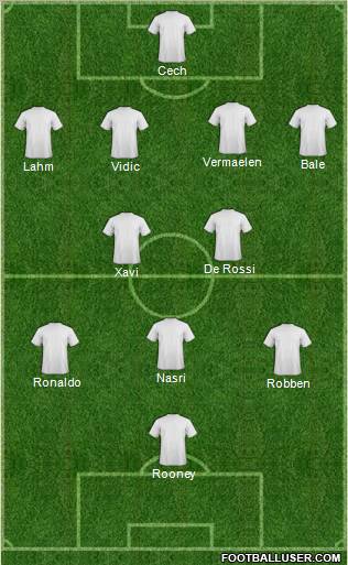 Fifa Team Formation 2011