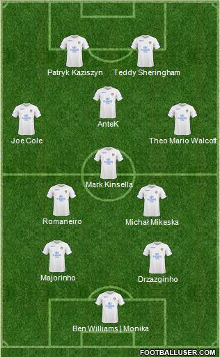 Leeds United football formation