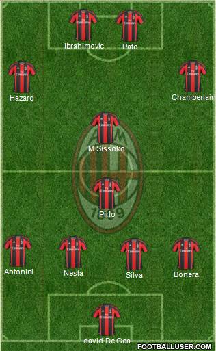 A.C. Milan Formation 2011