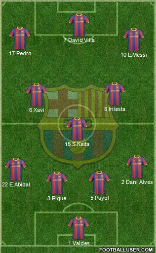 F.C. Barcelona Formation 2011