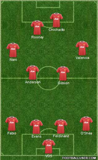 Manchester United Formation 2011