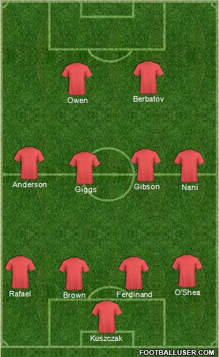 Manchester United Formation 2011