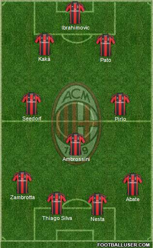 A.C. Milan Formation 2011