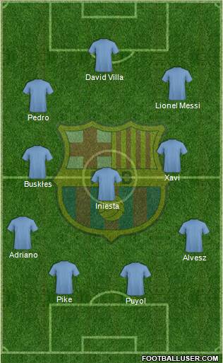 F.C. Barcelona Formation 2011