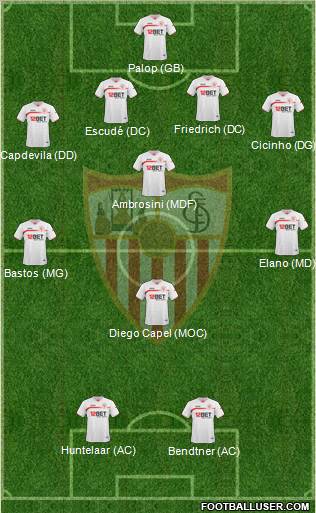 Sevilla F.C., S.A.D. Formation 2011