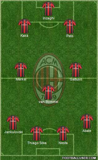 A.C. Milan Formation 2011