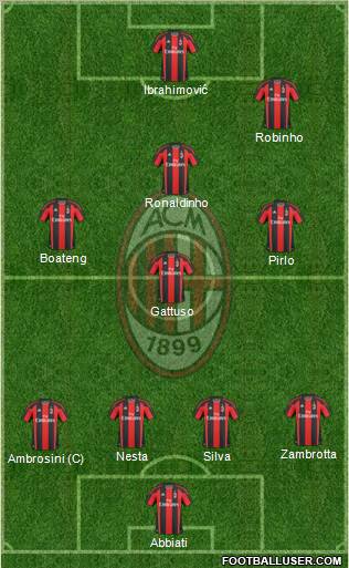 A.C. Milan Formation 2011