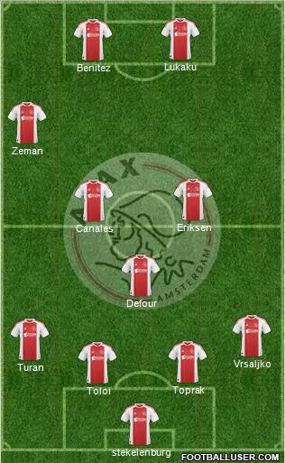 AFC Ajax Formation 2011