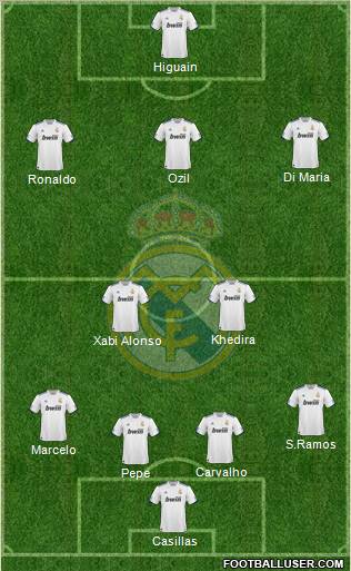Real Madrid C.F. Formation 2011