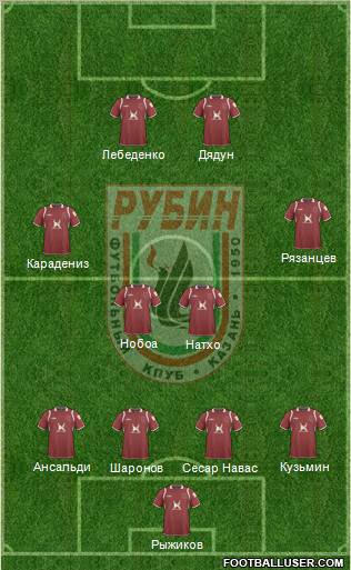 Rubin Kazan Formation 2011