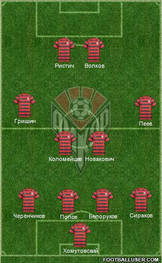 Amkar Perm Formation 2011