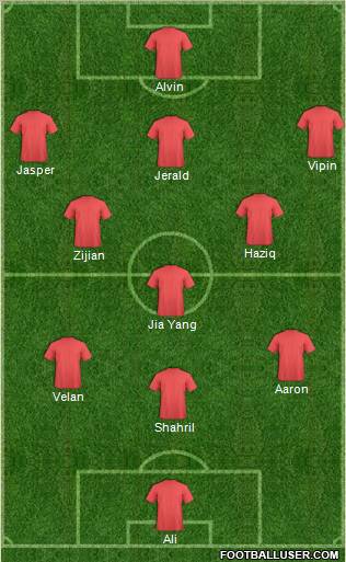 Dream Team Formation 2011