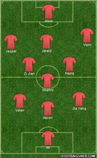 Dream Team Formation 2011