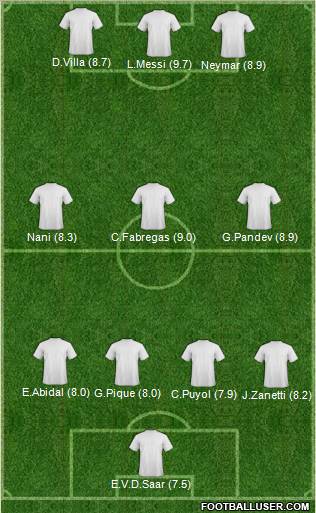 Champions League Team Formation 2011