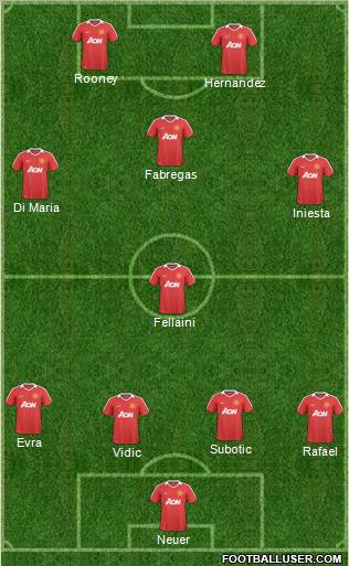 Manchester United Formation 2011